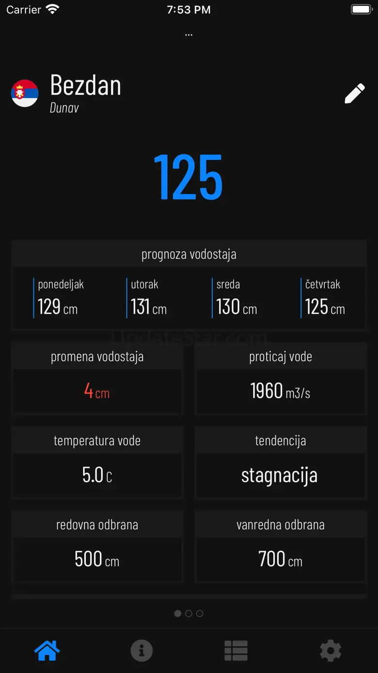 Vodostaj u Srbiji 3.1