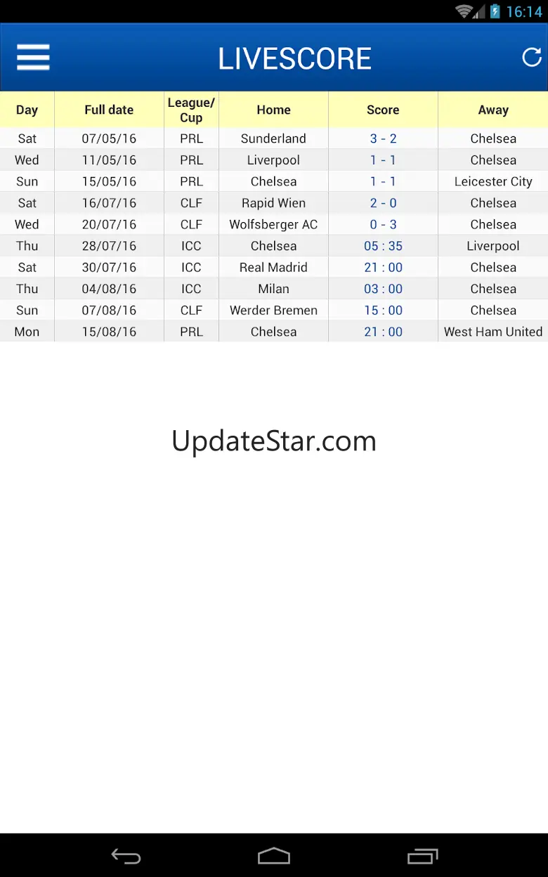 Latest News for Chelsea 9.5