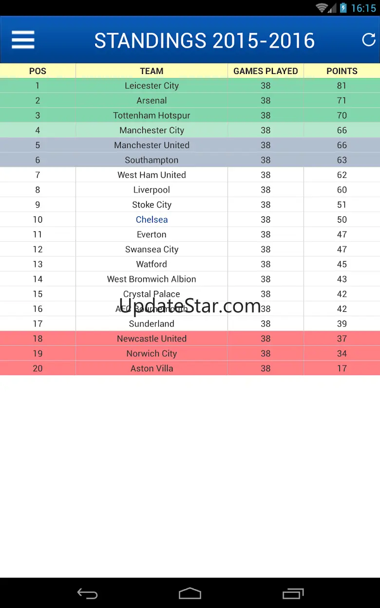 Latest News for Chelsea 9.5