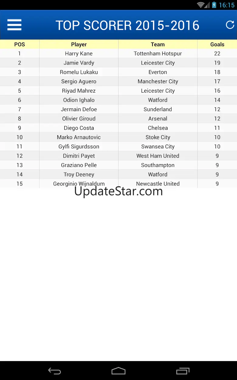 Latest News for Chelsea 9.5
