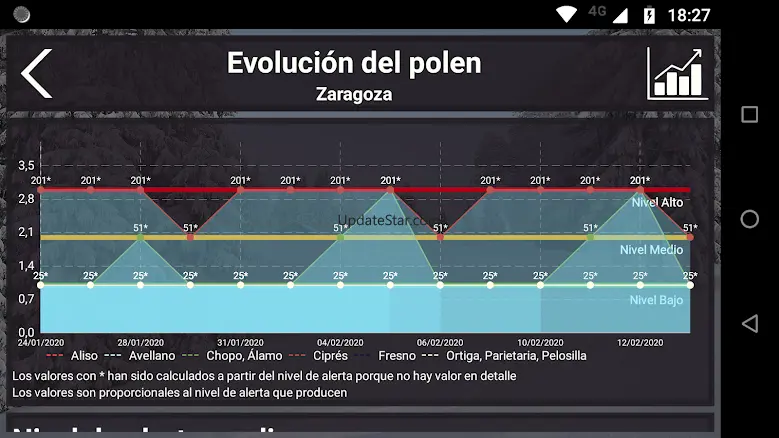Niveles de polen 4.1b