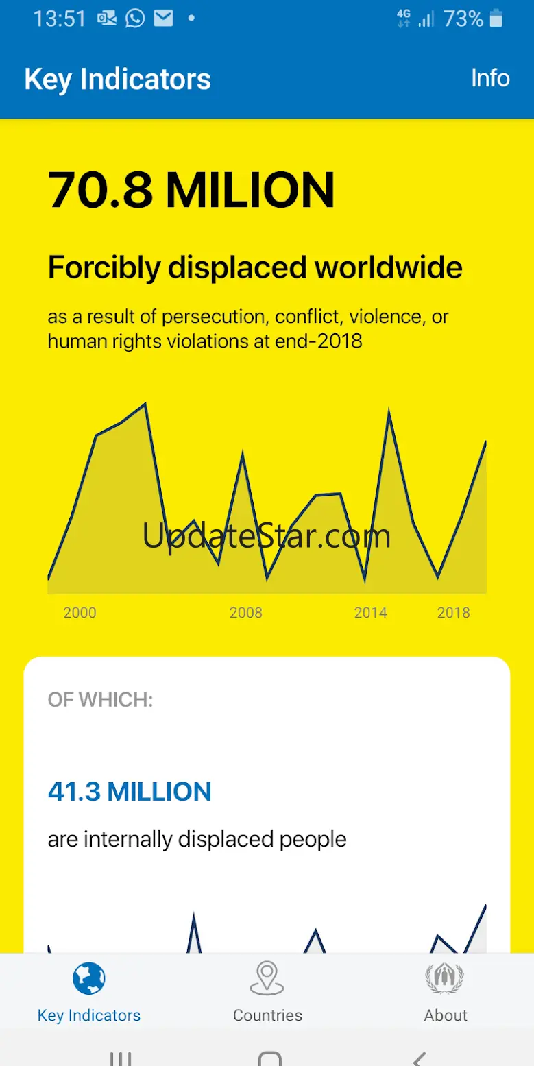 UNHCR Refugee Data 1.7