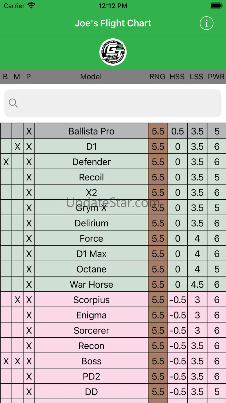 Joe's Flight Chart 2.0