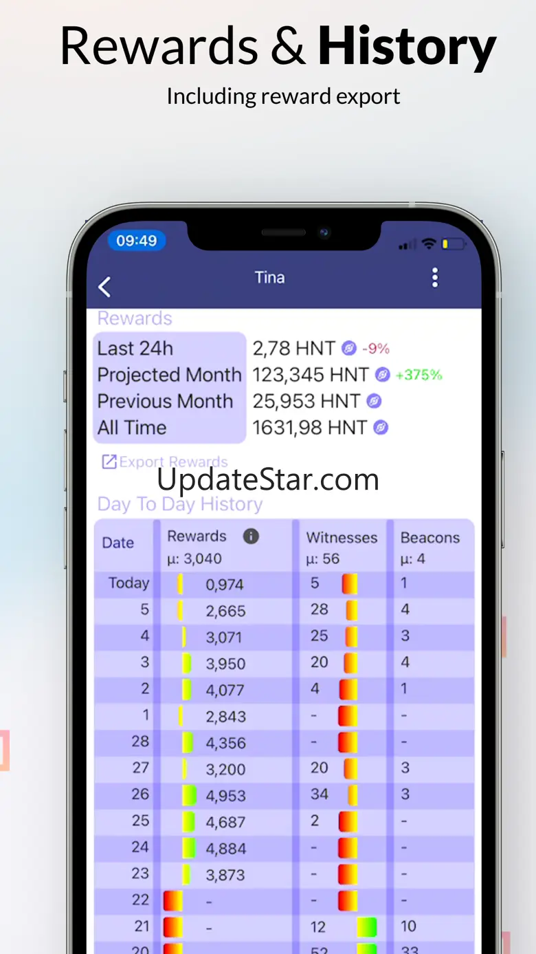 Watchium for Helium Hotspots 2.0.1
