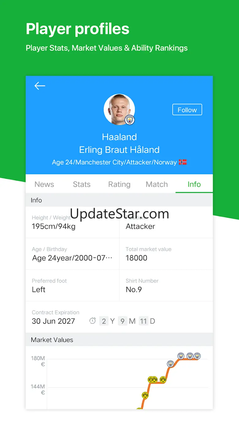 All Football - News & Scores 3.8.4