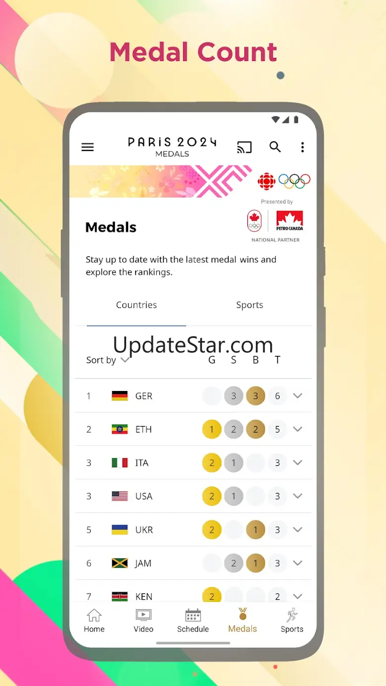 CBC Paralympics: Paris 2024 5.4.2