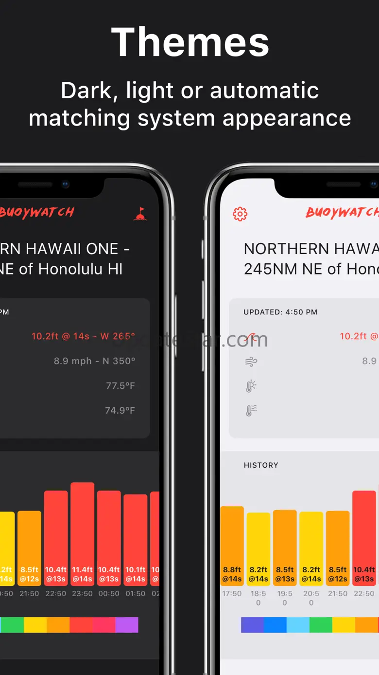 Surf Report Buoys by Buoywatch 2.2.10