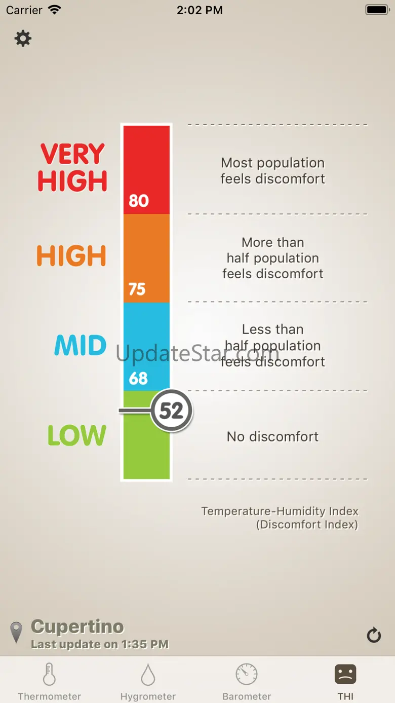 Thermo-hygrometer 5.2.3