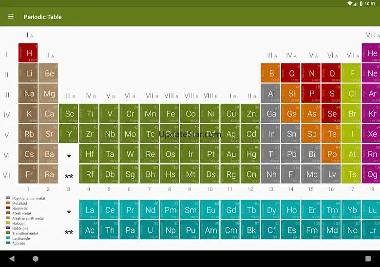 Periodic Table (Chemistry) 1.1