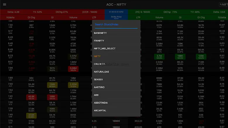 Advance Option Chain (AOC) 5.5.1