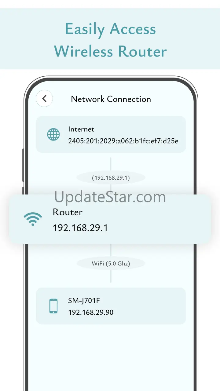 Router Admin Setup Controller