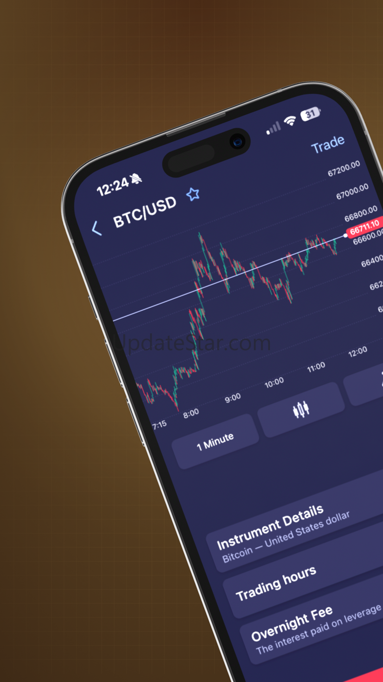 MyFundedFx DXTrader 1.0