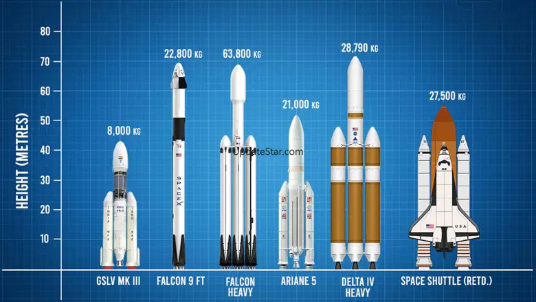 Spaceship Rocket Simulator 1.1