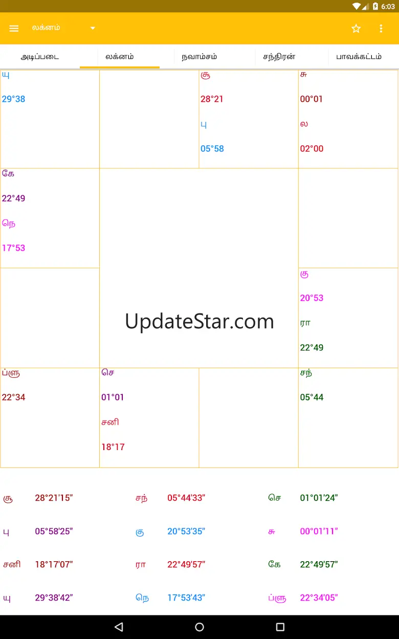 AstroSage Kundli: AI Astrology 26.5
