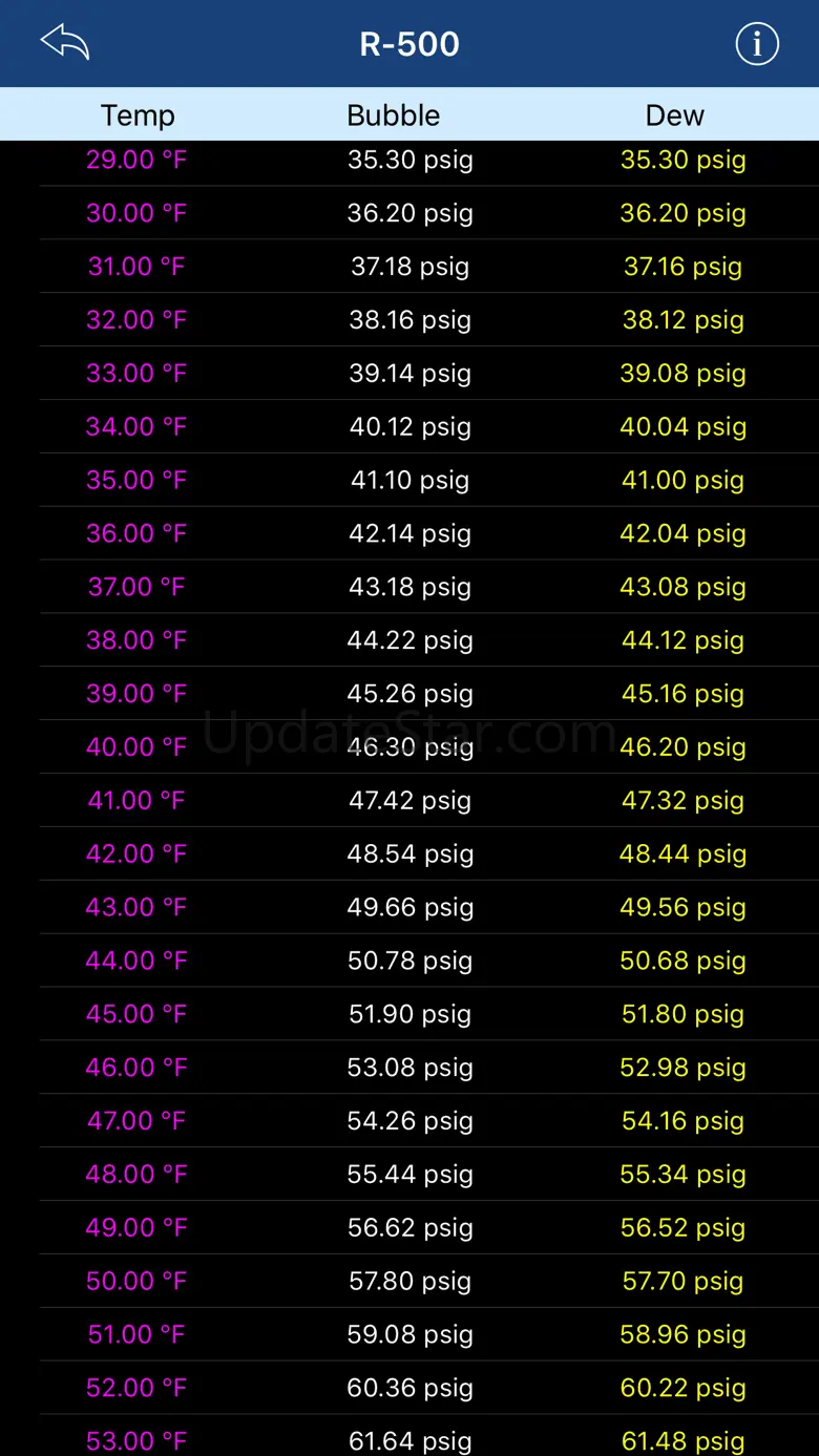 HVAC Refrigerant PT 1.3.2