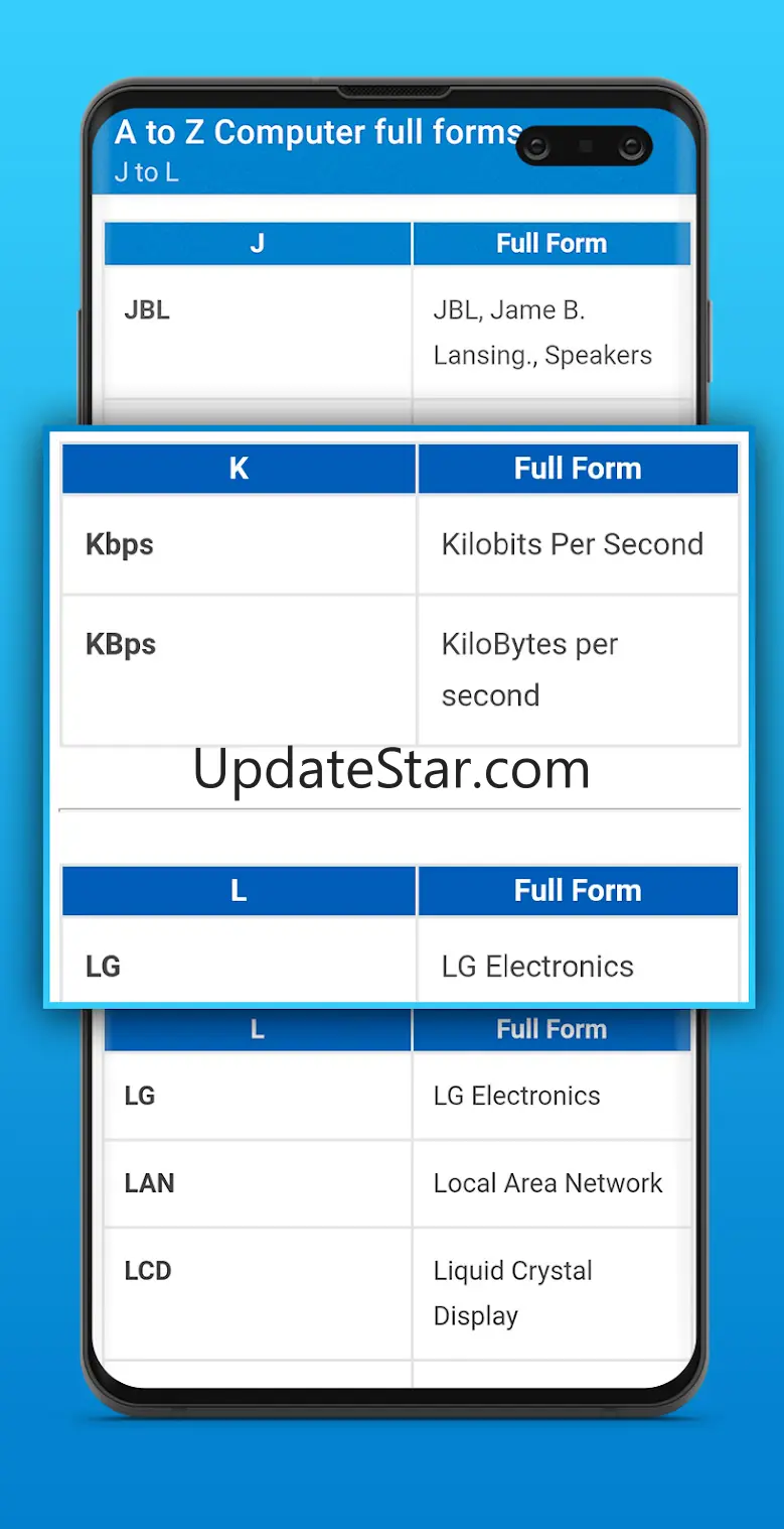 Computer Full Forms app : IT A 2.1.9311.32