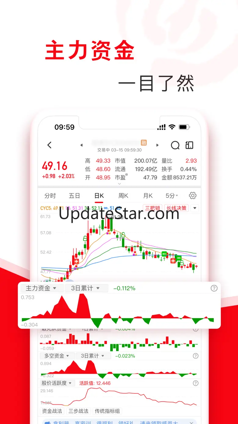 指南针股票 8.10.2