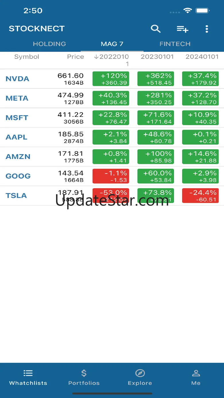 Stocknect: Invest Wisely 2.38