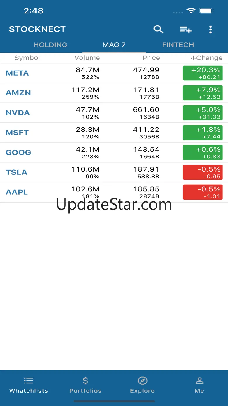 Stocknect: Invest Wisely 2.38
