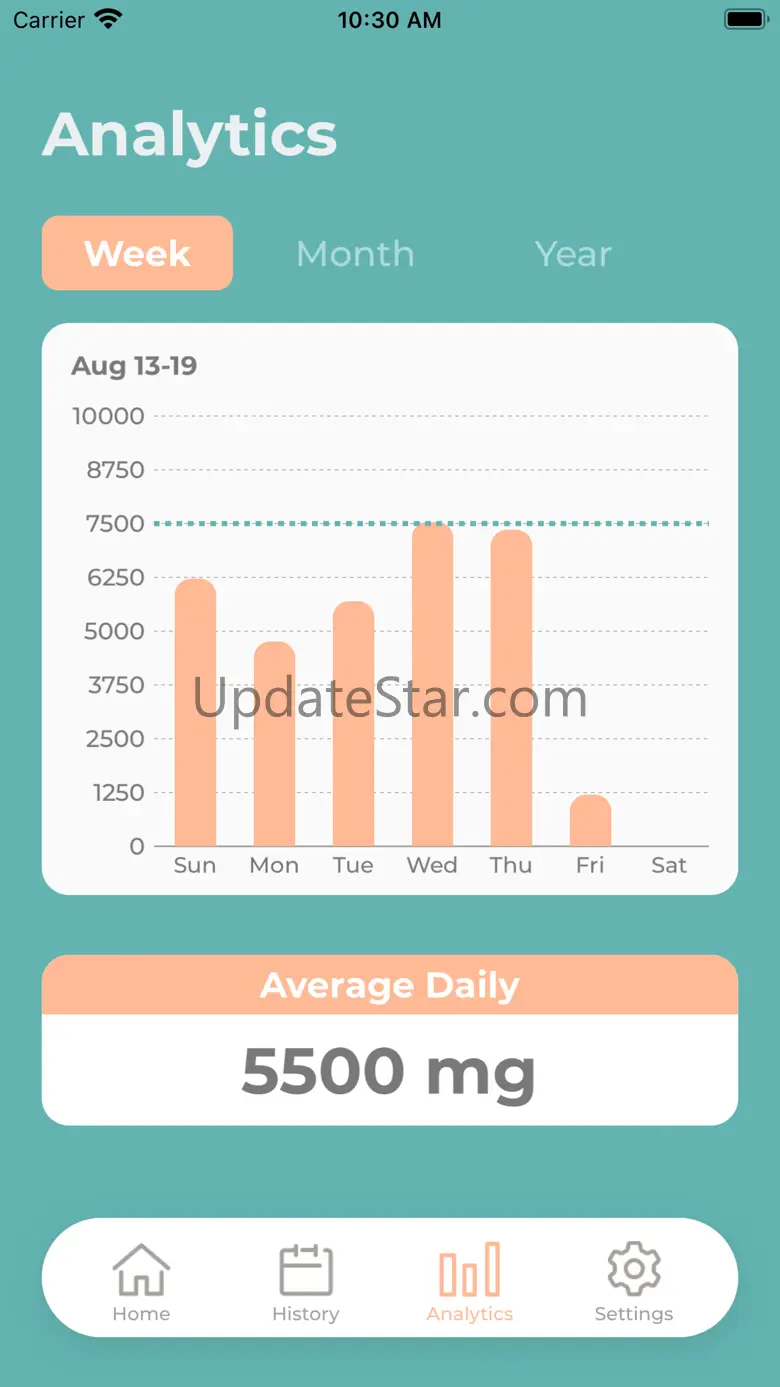 Sodium Log 1.3.0