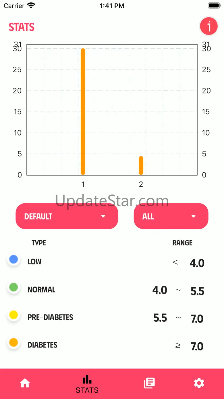 Blood Pressure and Sugar Track 1.0