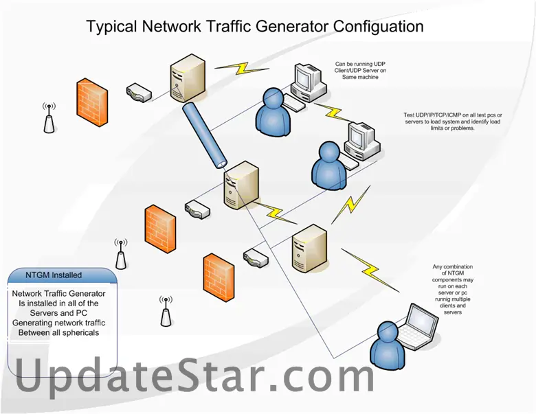 Network Traffic Generator and Monitor 11