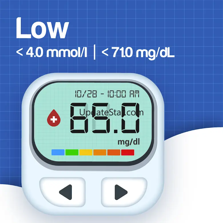 Blood Sugar - Blood Pressure 1.2.0