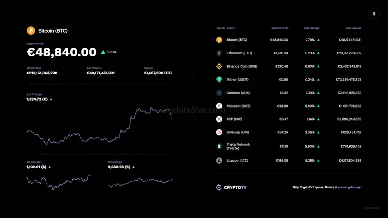 CryptoTV 1.0.3
