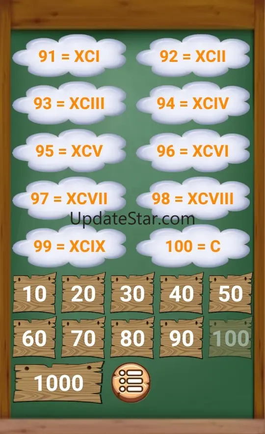 Roman numerals 2.0d