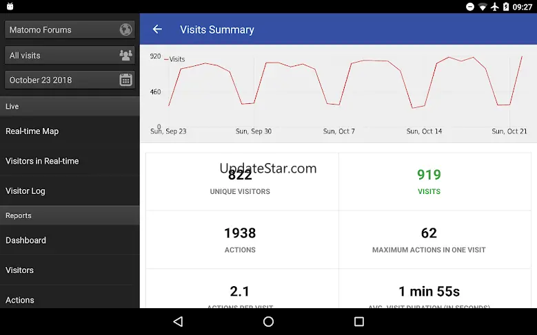 Matomo Mobile - Web Analytics 2.5.5