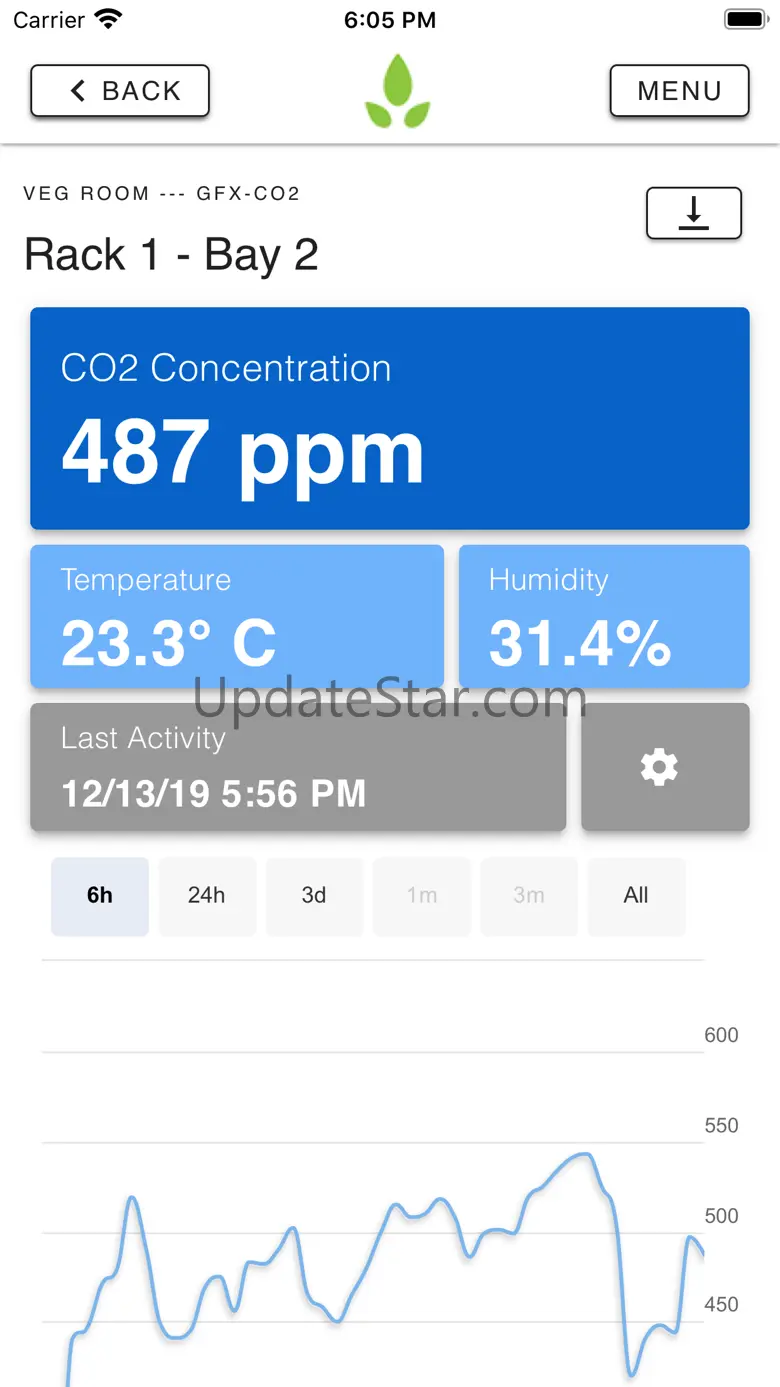 GrowFlux 2.5