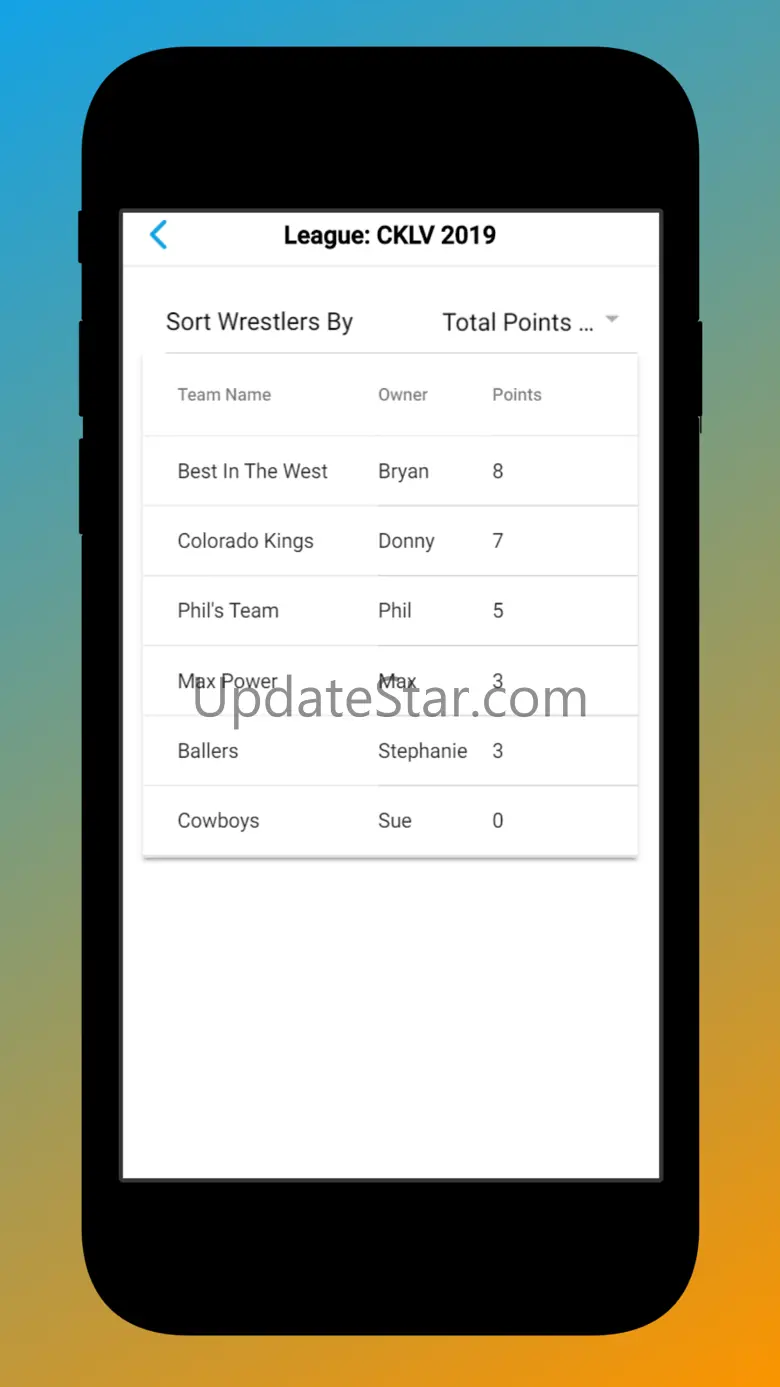 Fantasy-Wrestling 2022.3.9