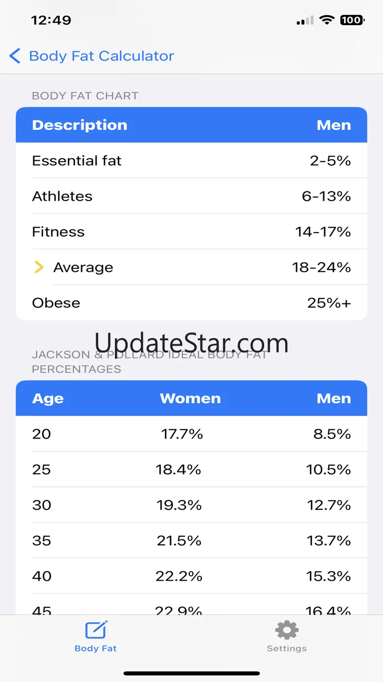 Body Fat Percentage 1.5