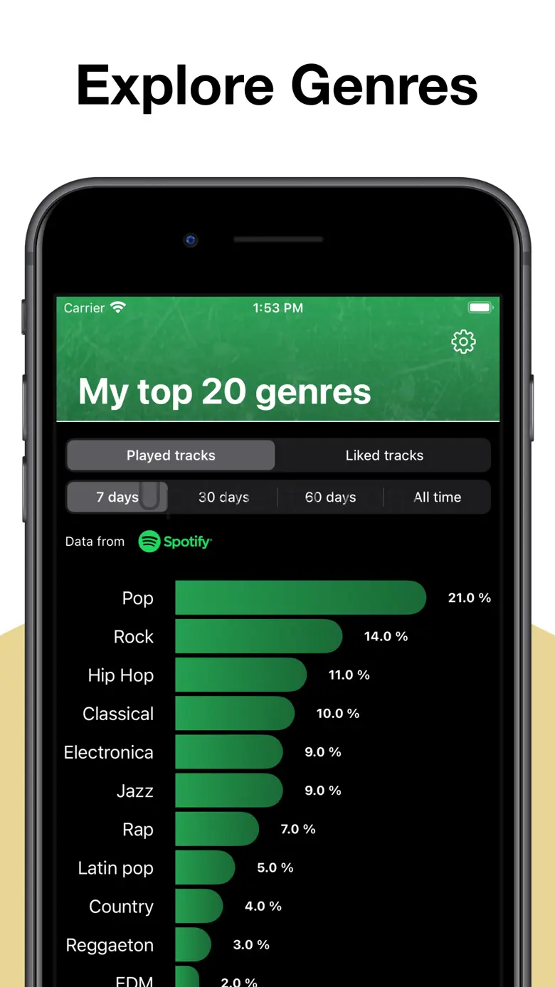 Stats for Spotify: MTFollowers 1.2