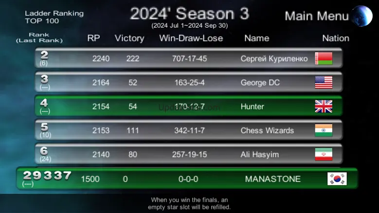 World Chess Championship 2.09.02