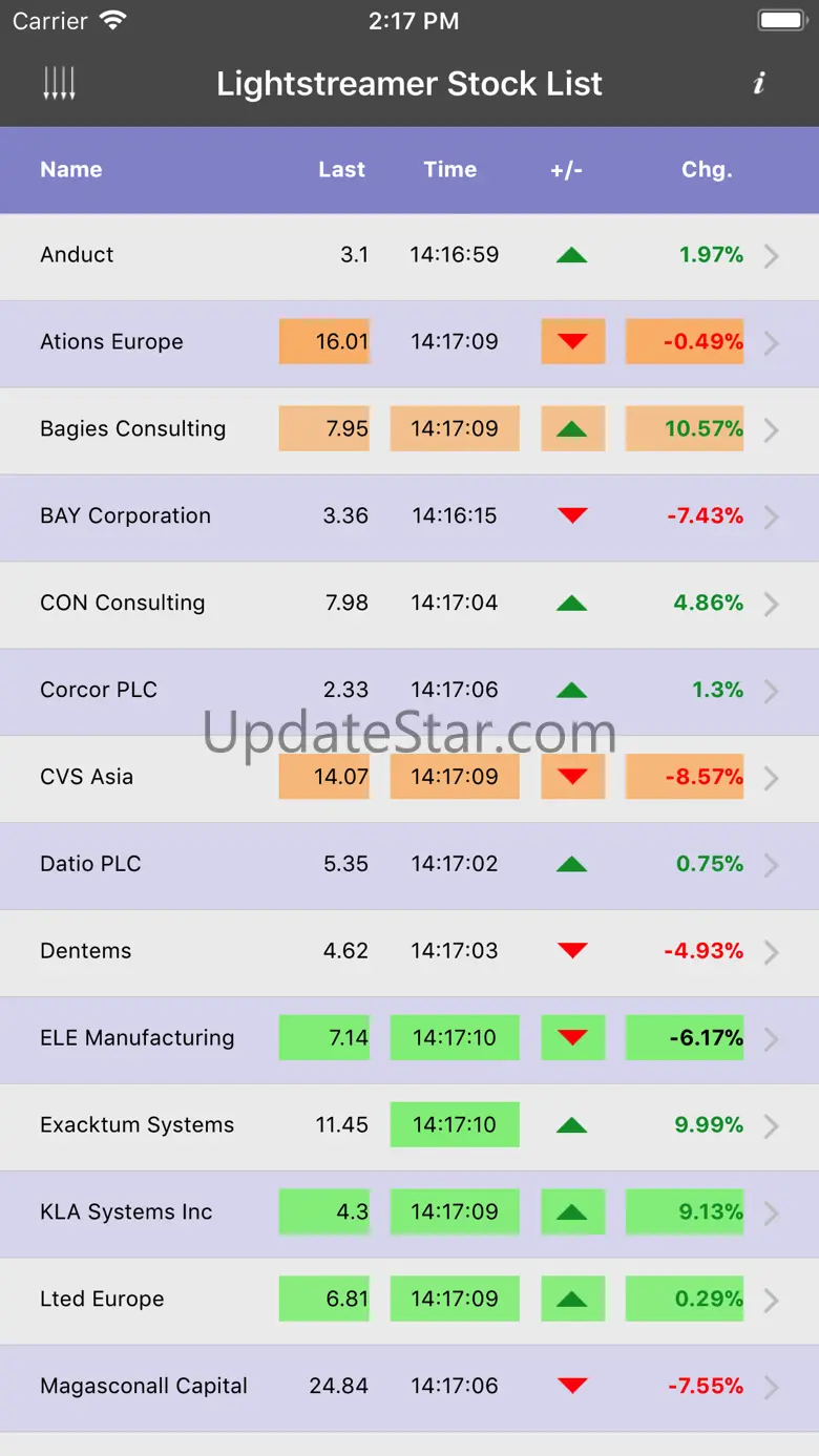 Lightstreamer Stock-List APNs 3.7.0