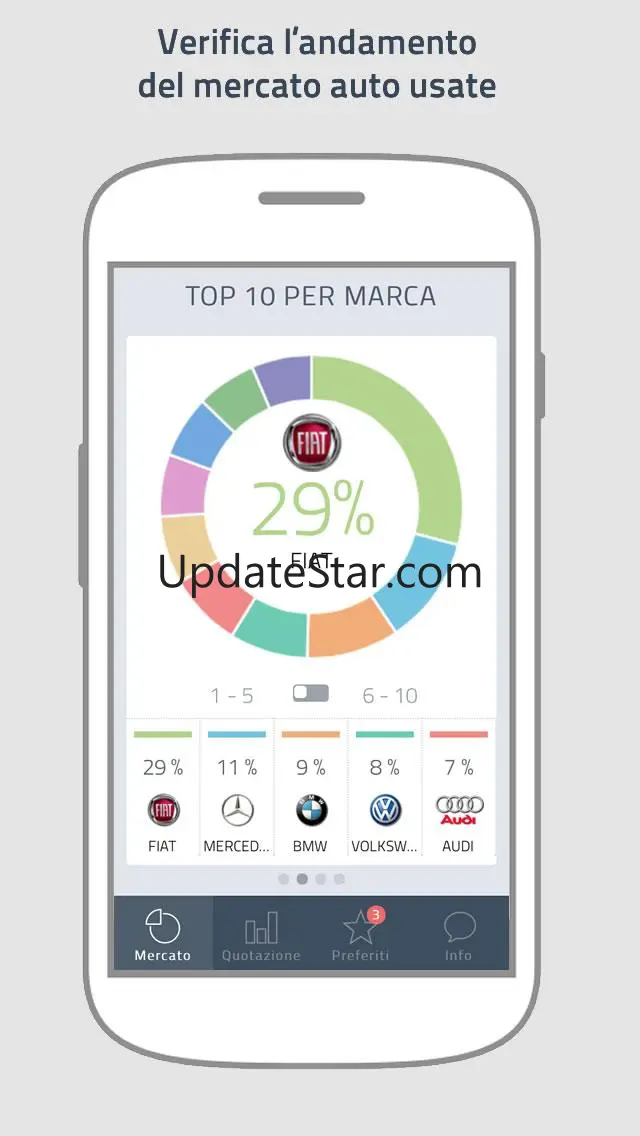 PriceGuru - Quotazioni auto 1.1.6