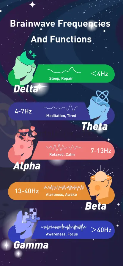 Brainwaves: Sleep & Meditation 3.1.7