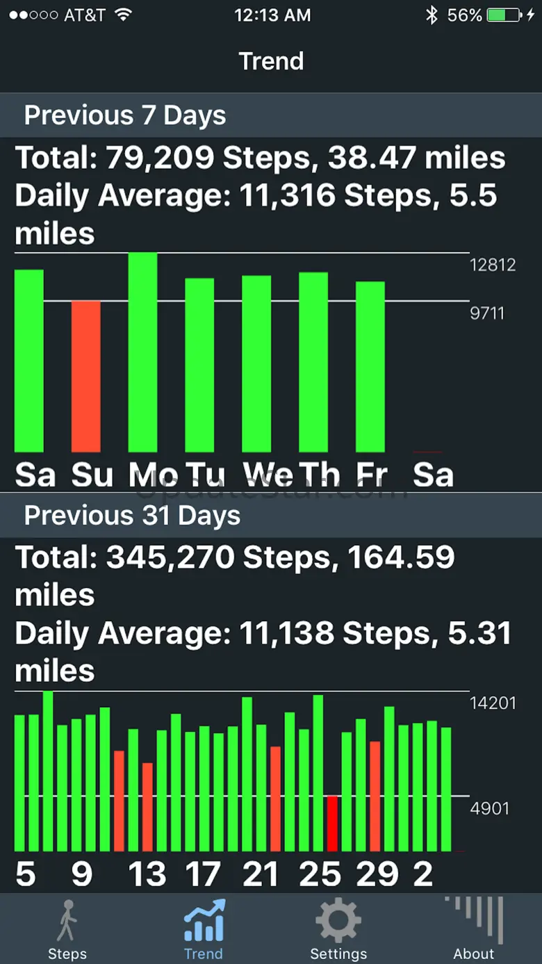Steps, The Pedometer App 1.5