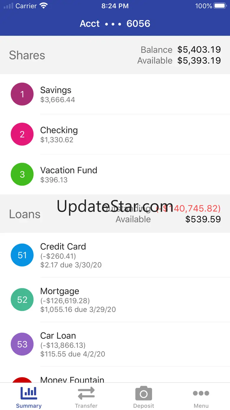San Juan Credit Union 5.1.24