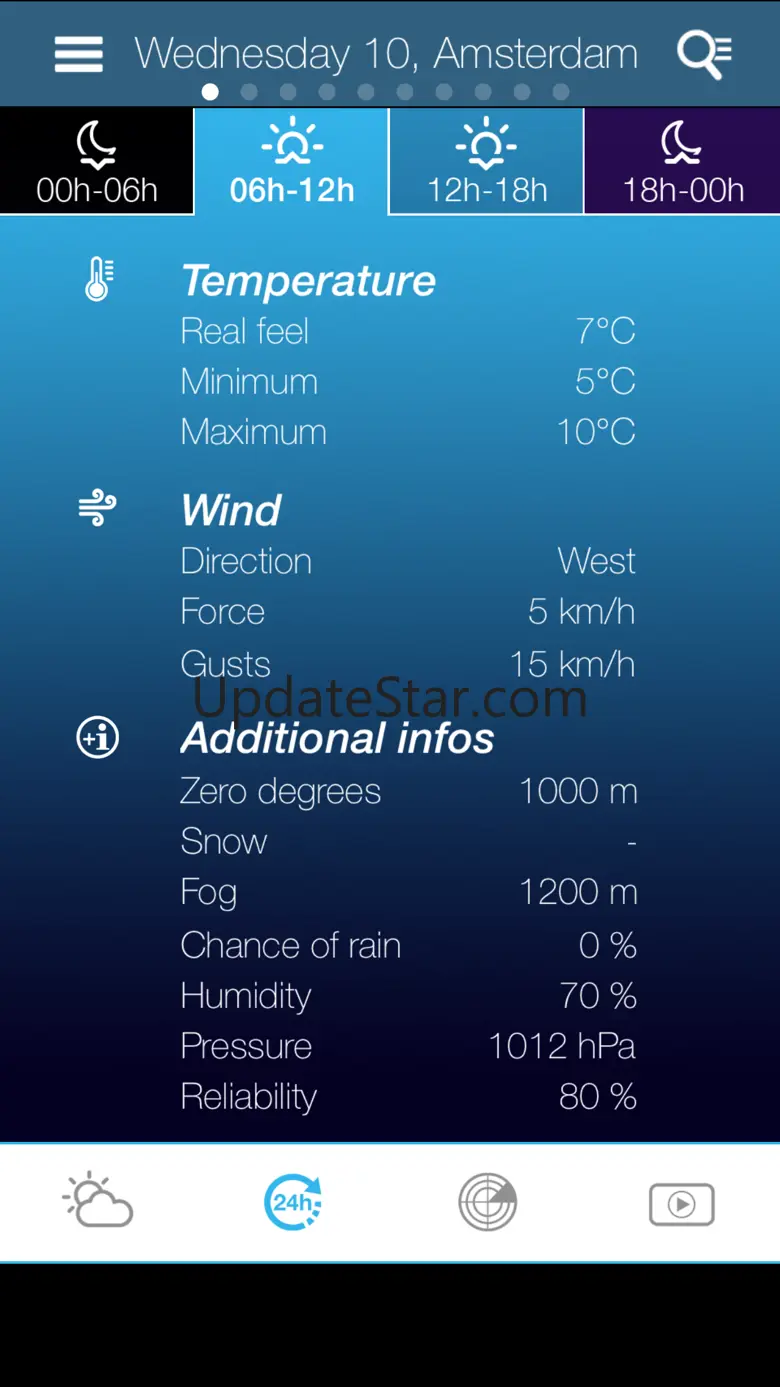 Weather for the Netherlands 3.6.2.19