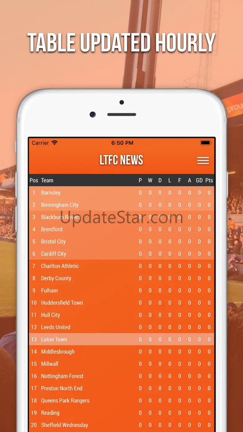 LTFC News App 5.5