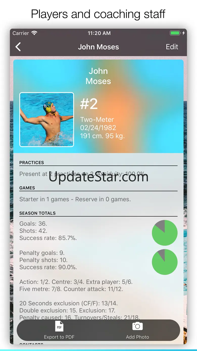 Assistant Coach Water Polo 3.7.2