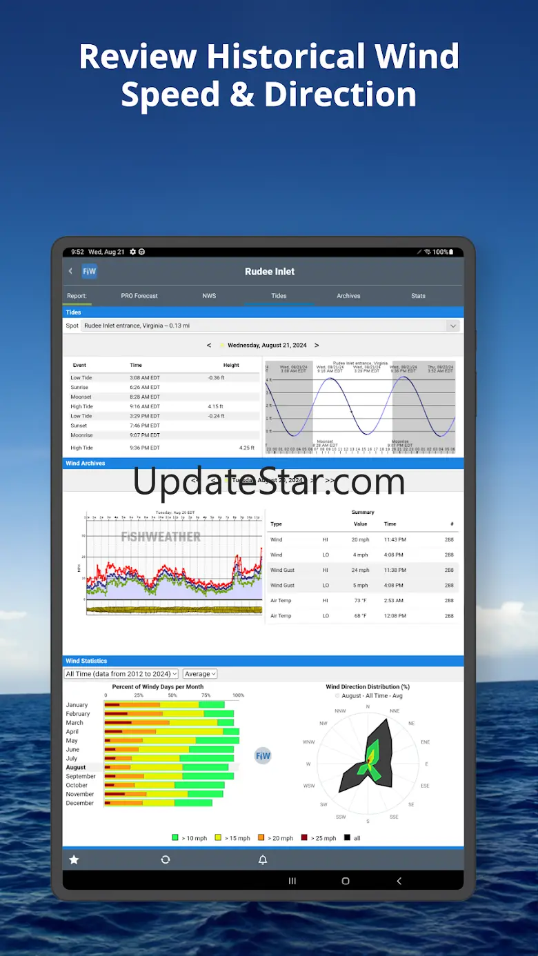 FishWeather: Marine Forecasts 5.35