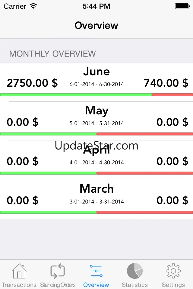 FamilyBudget with Sync 1.0
