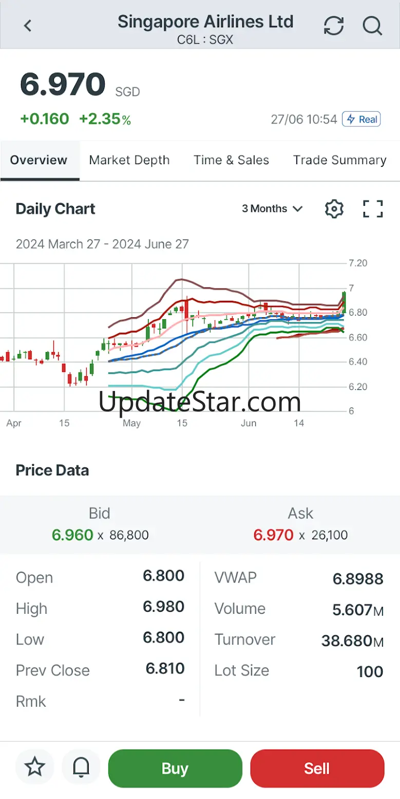 UTRADE SG 3.11.1.25030617