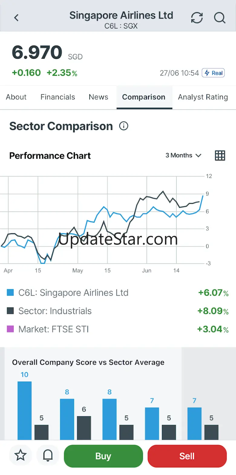 UTRADE SG 3.11.1.25030617
