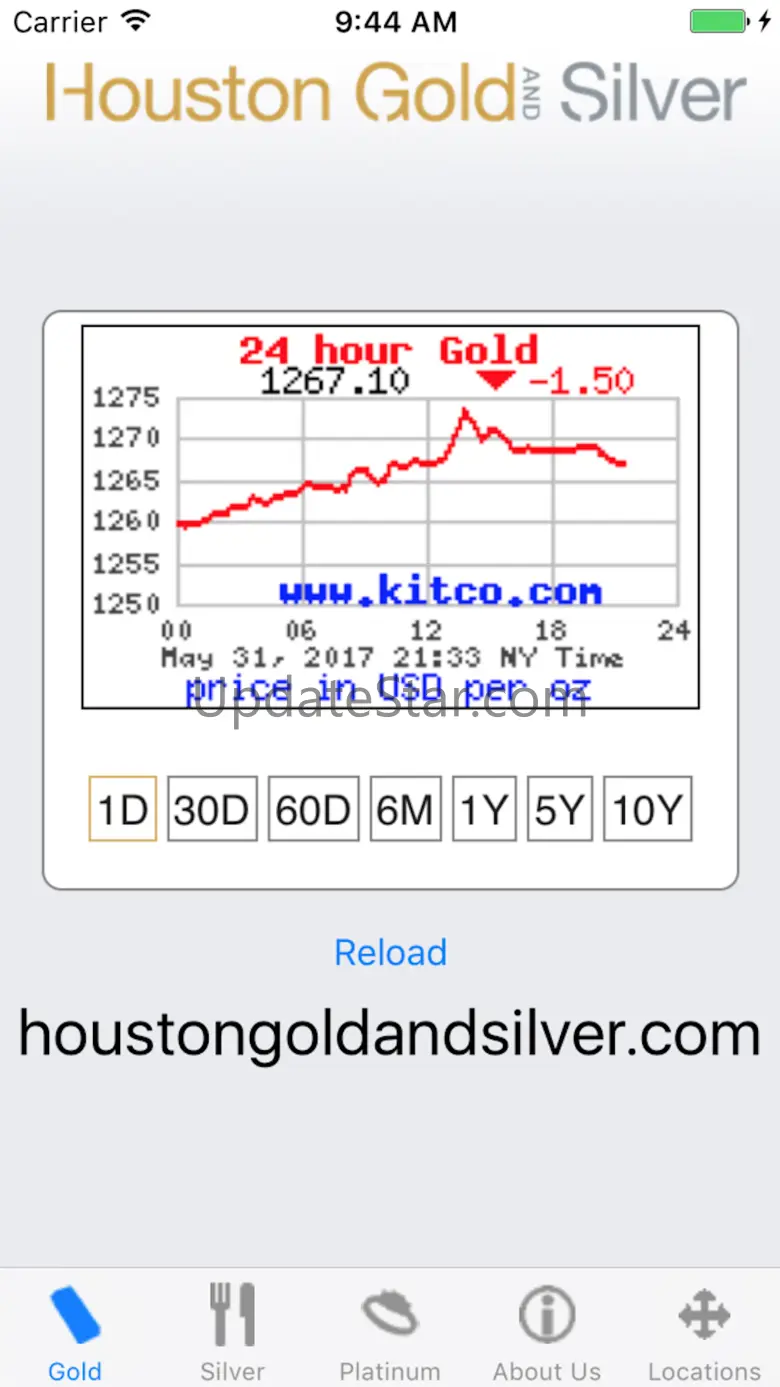 Gold Prices 1.5.4