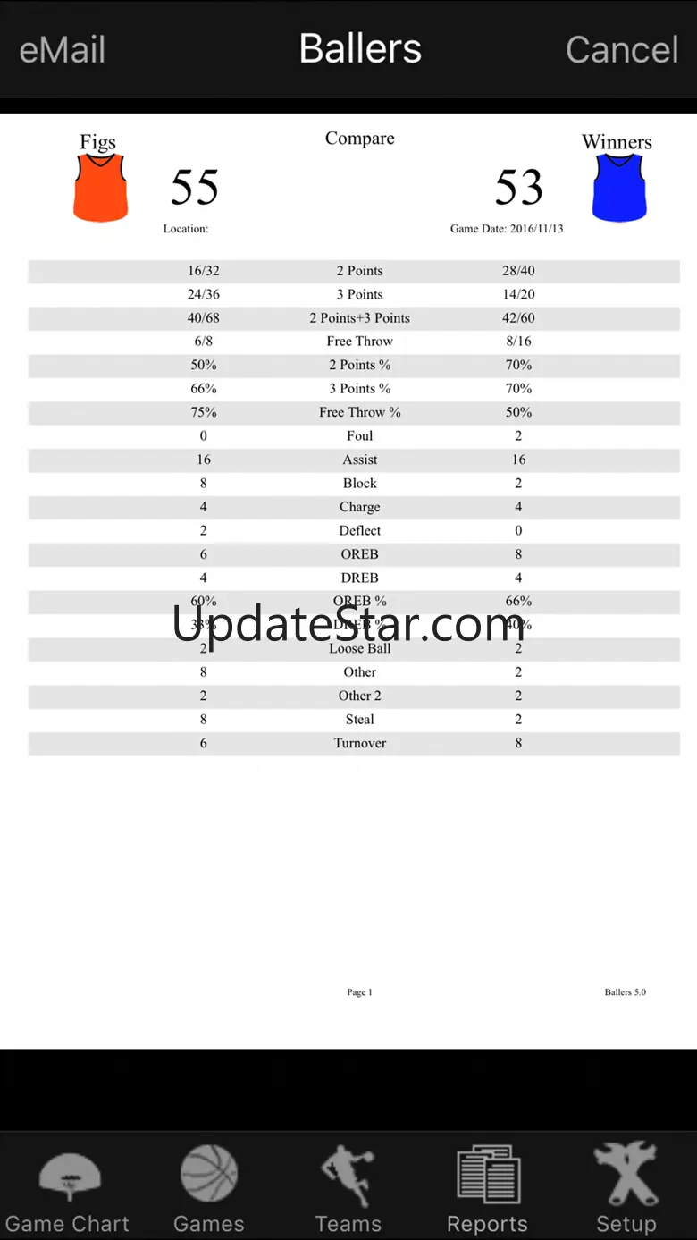 Ballers Basketball Stats 7.4