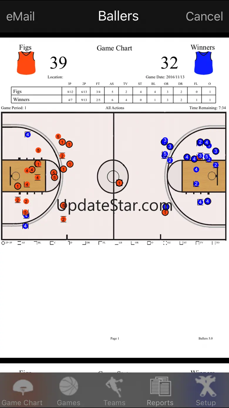 Ballers Basketball Stats 7.4